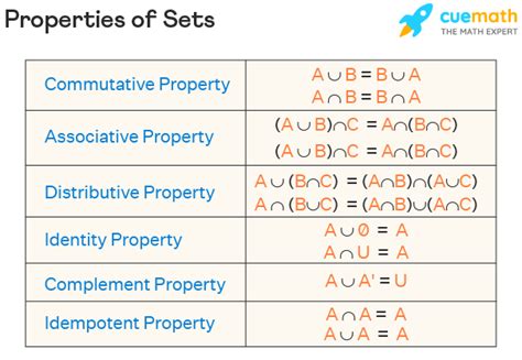 c++ set operations|Set Operations: Formulas, Properties, Examples & Exercises.